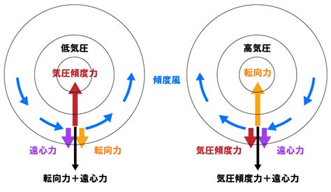 北半球 風|大気にはたらく力を読み解く――「4つの力」「3つの風」